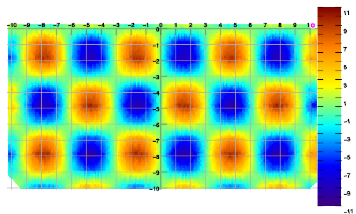 Linear walk, interpolated