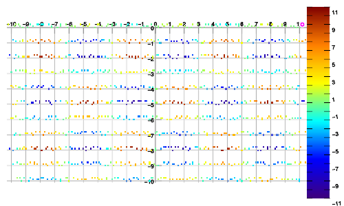 Linear walk, data samples