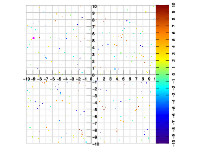 Random sampling, data samples