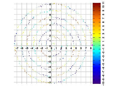 Spiral walk, data samples